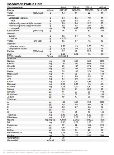 Isosource® Protein Fibre