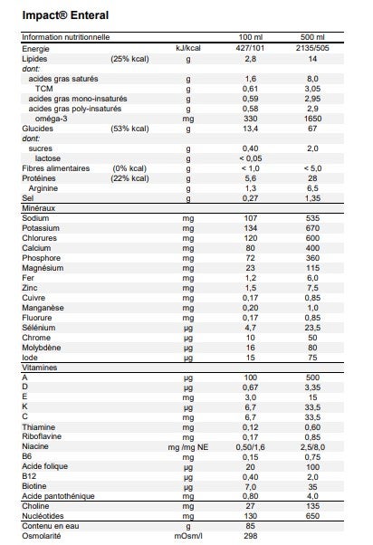 Impact® Enteral 