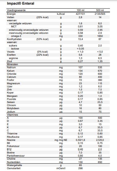 Impact® Enteral