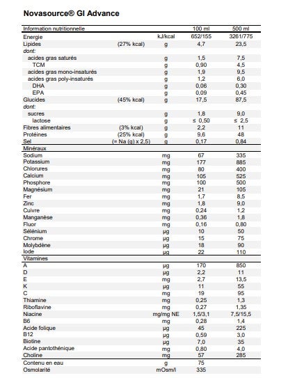 Novasource® Gi Advanced 