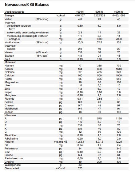 Novasource® Gi Balance