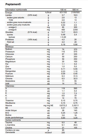 Peptamen®