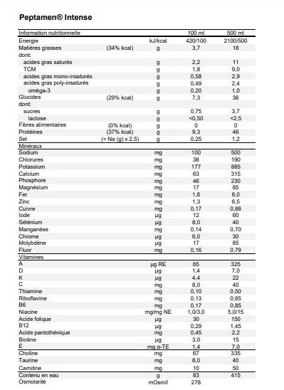 Peptamen® Intense 