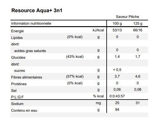 Resource® Aqua+ 3n1 