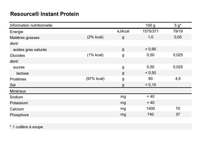 Resource® Instant Protein 