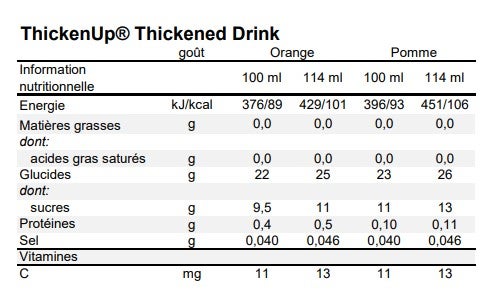 ThickenUp® Thickened Drink 