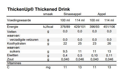 ThickenUp® Thickened Drink