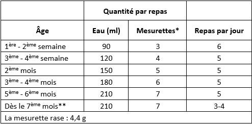 Althera Dosage