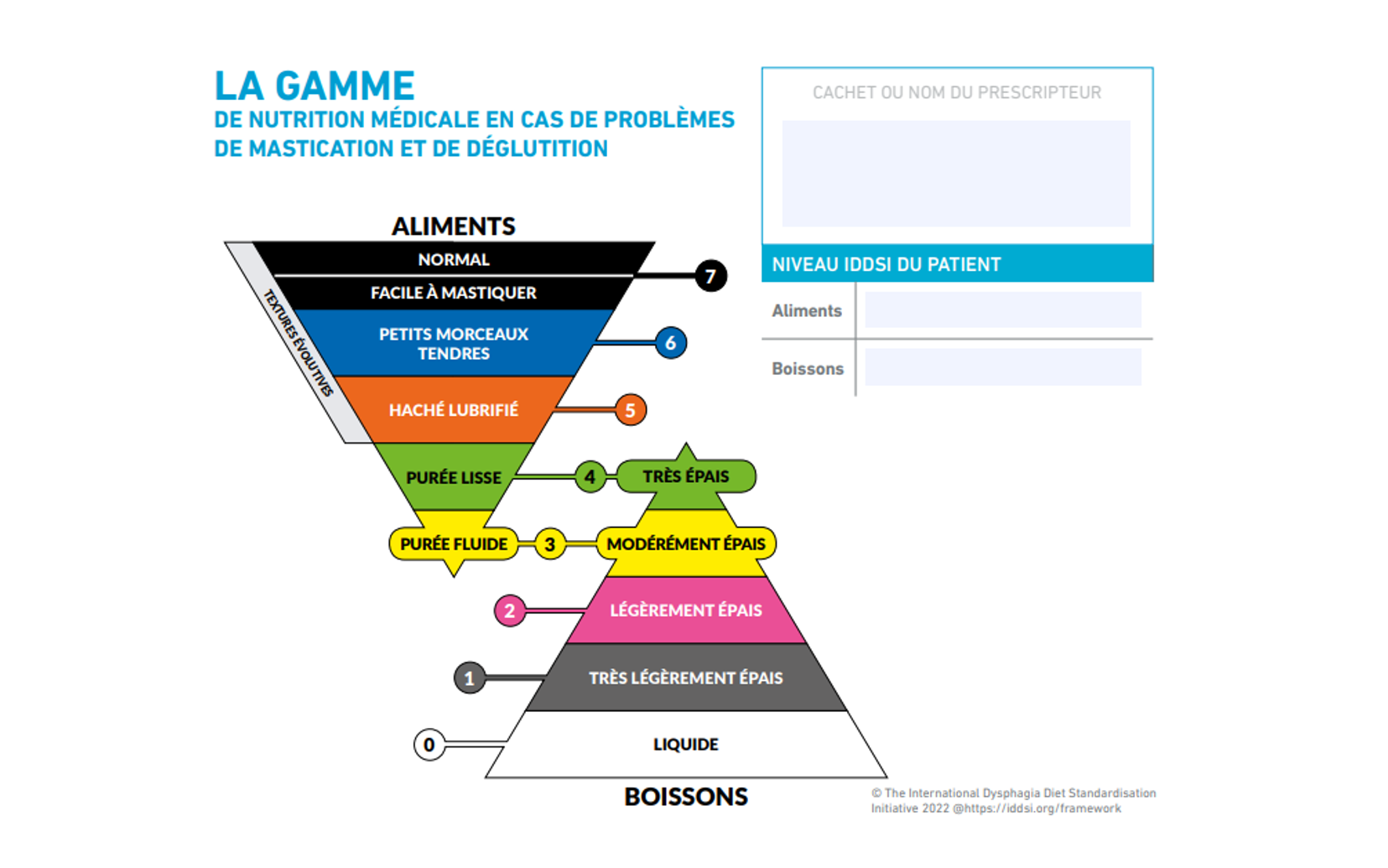 Information de produit pour mon patient