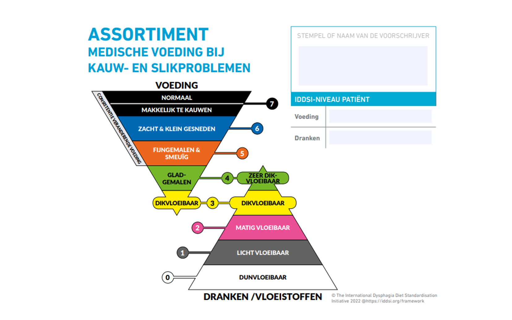 Productinformatie voor mijn patiënt