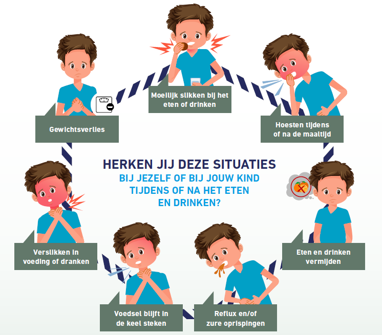 Dysfagie symptomen