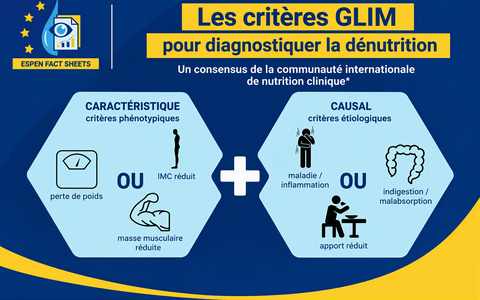 Critères GLIM pour diagnostiquer la dénutrition