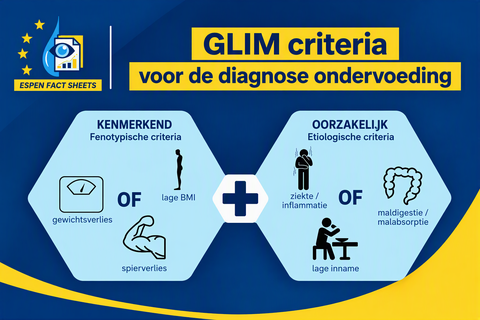ESPEN GLIM factsheet Nederlands