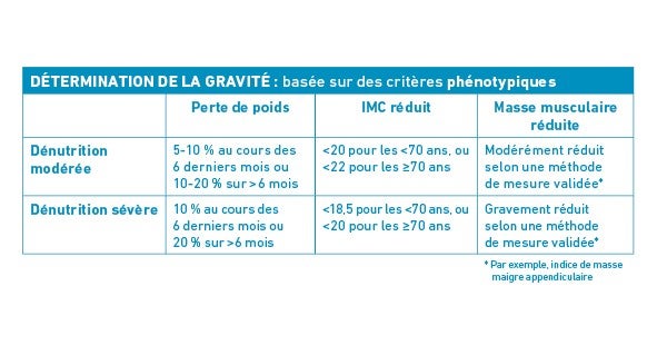 GLIM-FR-détermination de la gravité