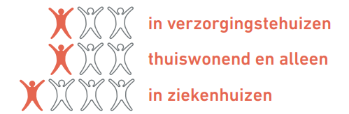 Ondervoeding-setting
